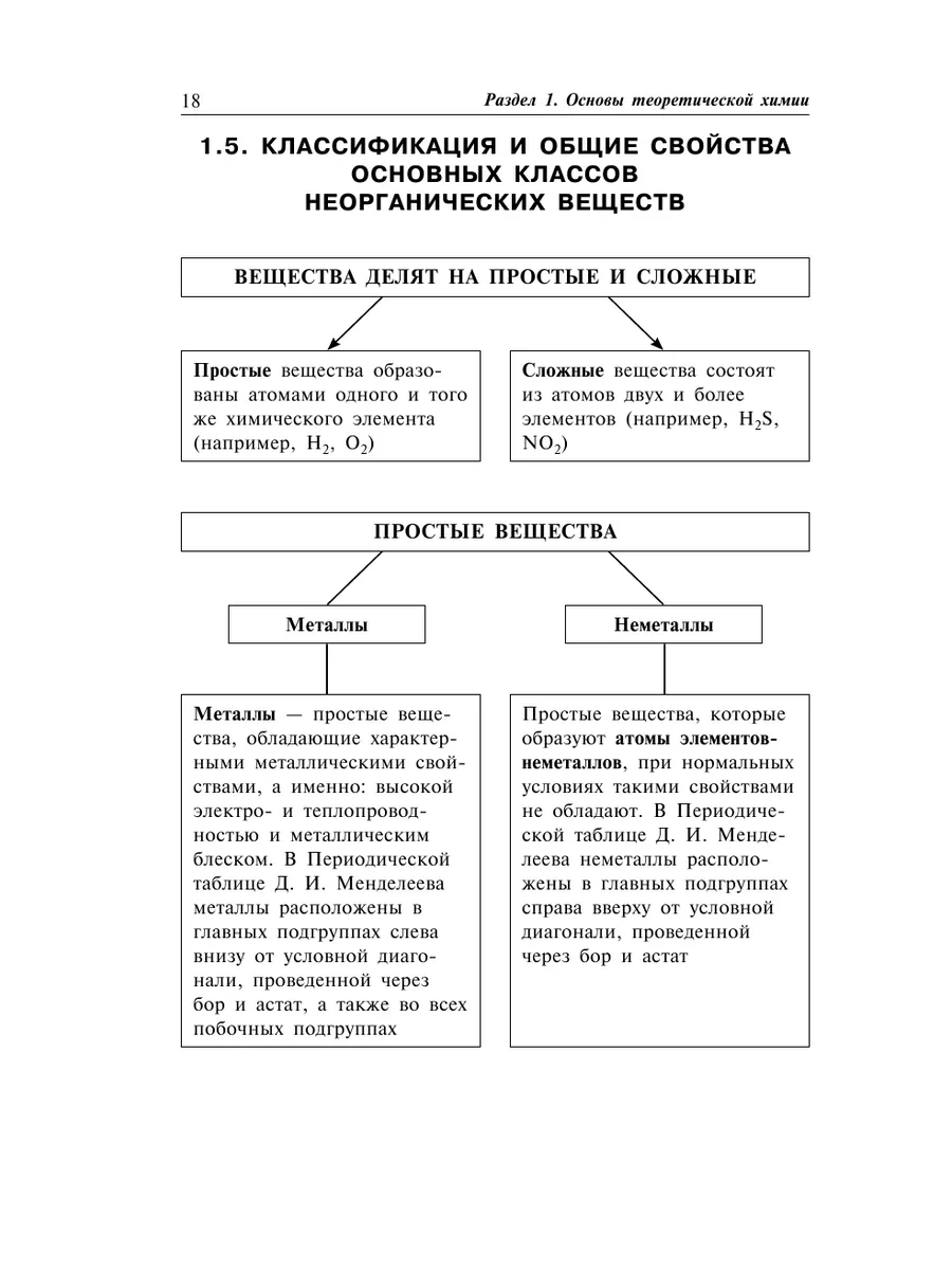 Химия: наглядно и доступно Эксмо 173917588 купить за 314 ₽ в  интернет-магазине Wildberries