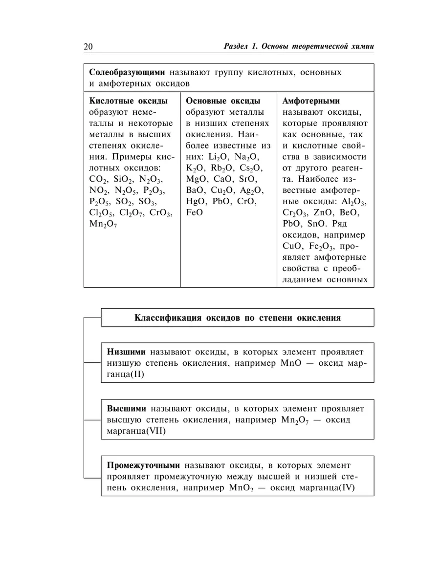 Химия: наглядно и доступно Эксмо 173917588 купить за 314 ₽ в  интернет-магазине Wildberries