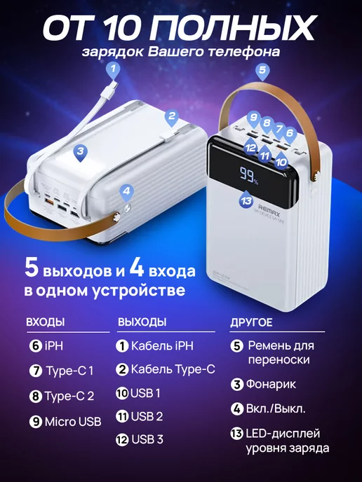 remax Внешний аккумулятор Power bank Повербанк, белый, фото 2