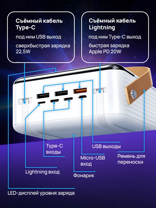remax Внешний аккумулятор Power bank Повербанк, белый, фото 3
