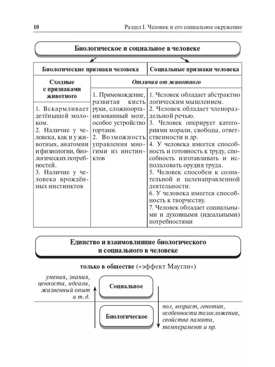 ОГЭ Обществознание в таблицах и схемах 9 класс ЛЕГИОН 173944487 купить за  184 ₽ в интернет-магазине Wildberries