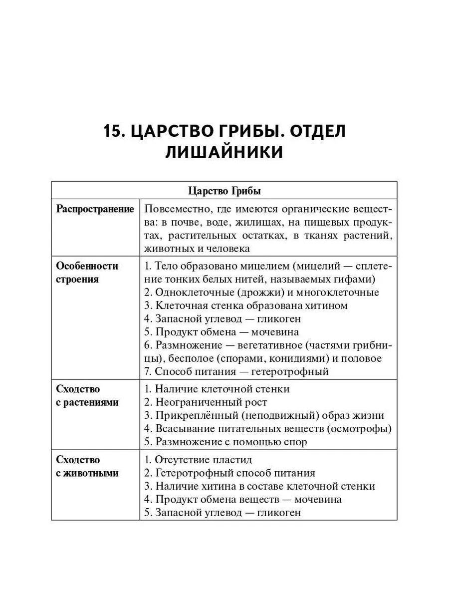 «Какие организмы называют гетеротрофными, и приведите примеры?» — Яндекс Кью