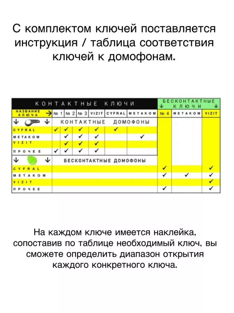 Ключи от домофонов УнДмК 174004100 купить за 1 540 ₽ в интернет-магазине  Wildberries