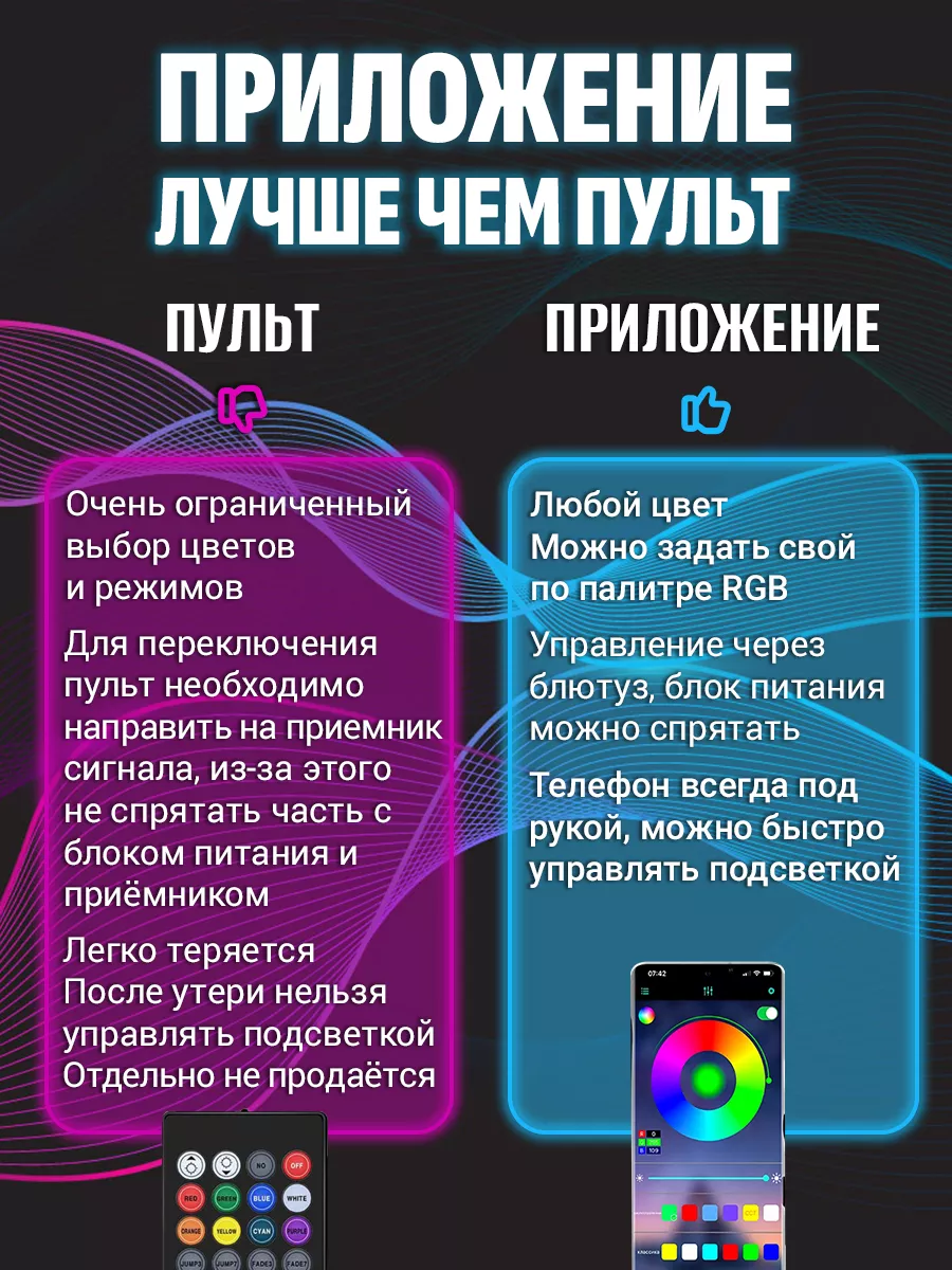 Подсветка днища автомобиля светодиодная PutyAvto 174058392 купить за 2 798  ₽ в интернет-магазине Wildberries