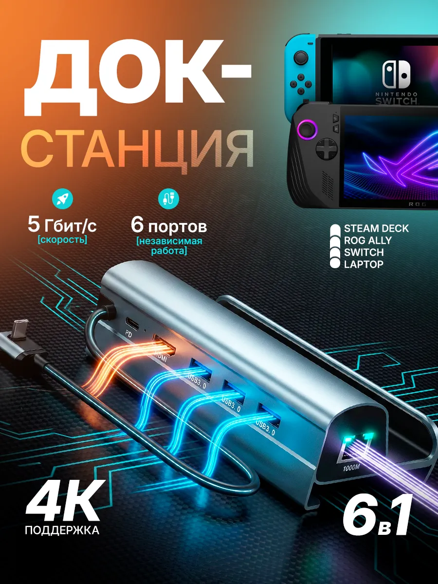 Док станция Steam Deck , Rog Ally