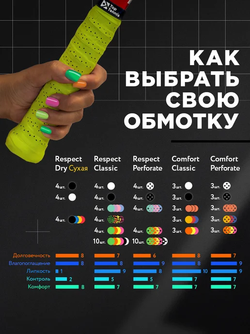 Top Tennis Намотка для теннисной ракетки обмотка 4шт RESPECT, 4 шт, фото 7