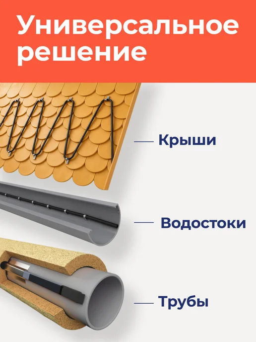 Тепло и Точка Греющий кабель на трубу 4м 16Вт саморегулирующийся, 6 м, 16 Вт, фото 2