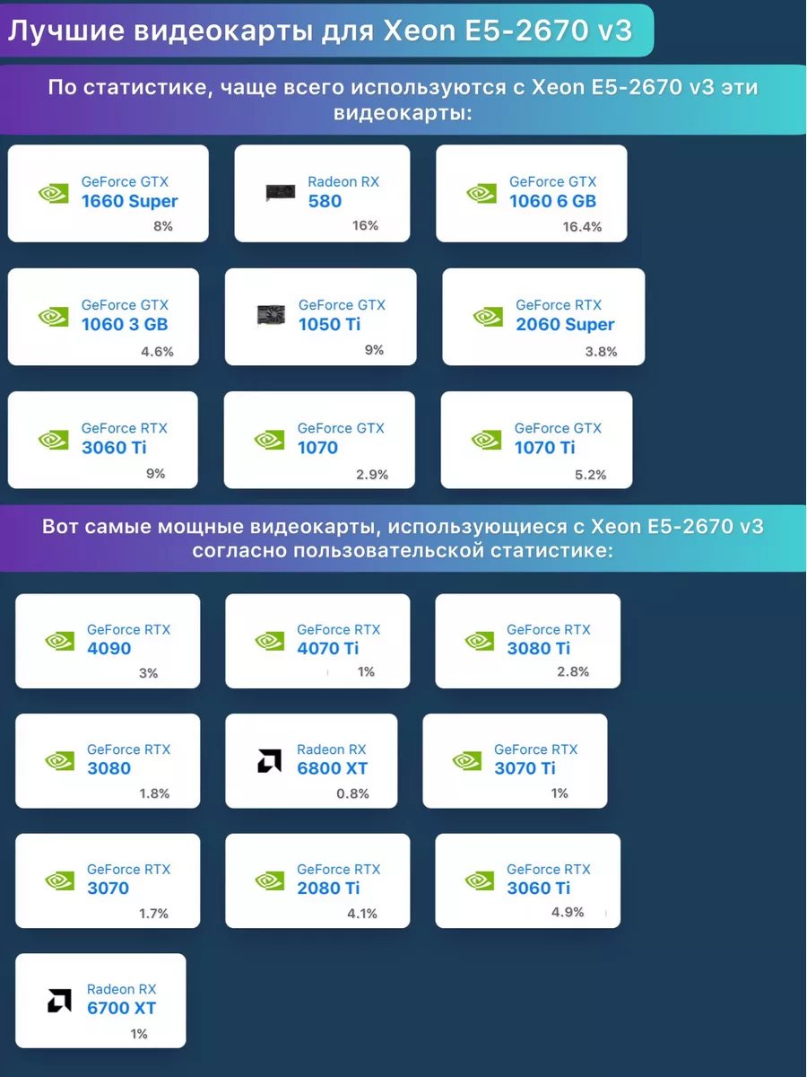 Комплект Xeon E5-2670 V3,16Gb Atermiter 174709610 купить в  интернет-магазине Wildberries