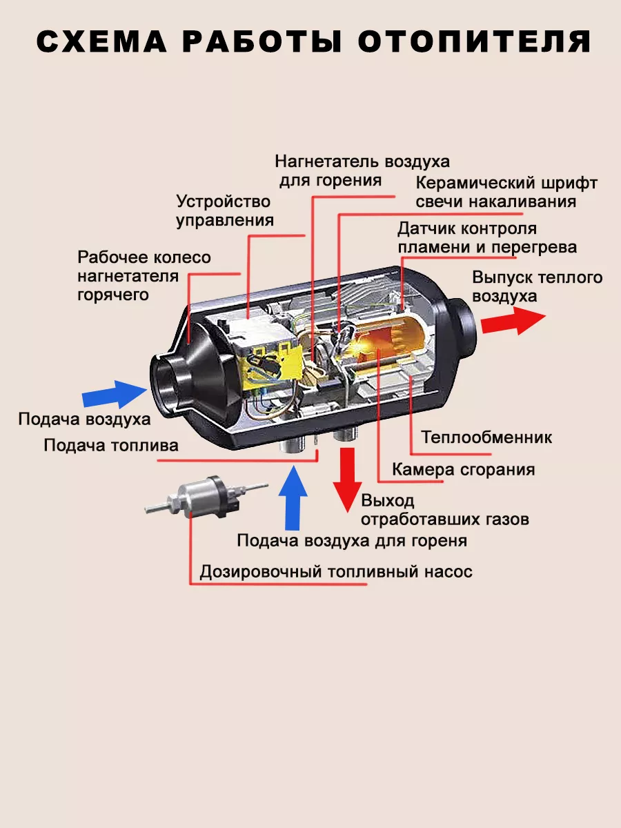 Автономный отопитель 220в дизельный ТФК - доступный выбор 174797185 купить  за 10 187 ₽ в интернет-магазине Wildberries