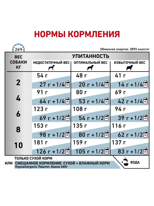 Сухой корм Royal canin Hypoallergenic Пищевой для собак, мелкие, 3,5 кг, фото 7