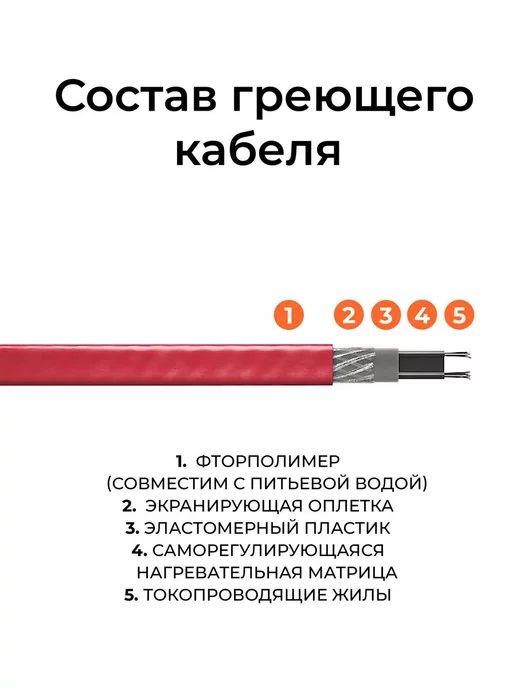 Греющий кабель на трубу 2 м 30 Вт/м Тепло и Точка, саморегулирующийся экранированный готовый комплект, 12 м, 10 Вт, фото 4