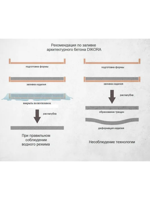DIKORA Архитектурный пескобетон для творчества 4кг, 7 кг, фото 6