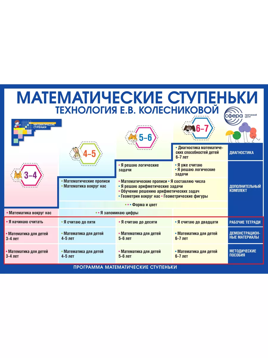 Я считаю до пяти Рабочая тетрадь для детей 4-5 лет ТЦ СФЕРА 174880369  купить за 159 ₽ в интернет-магазине Wildberries