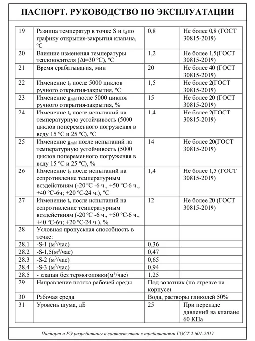 Valtec Клапан для радиатора угловой 1 2" термостатическая головка, вариант, фото 4
