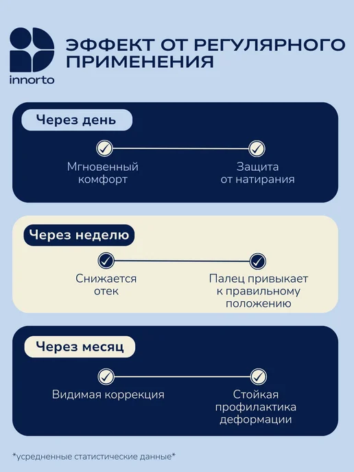 INNORTO Разделители для пальцев ортопедические силиконовые для ног, белый, фото 3