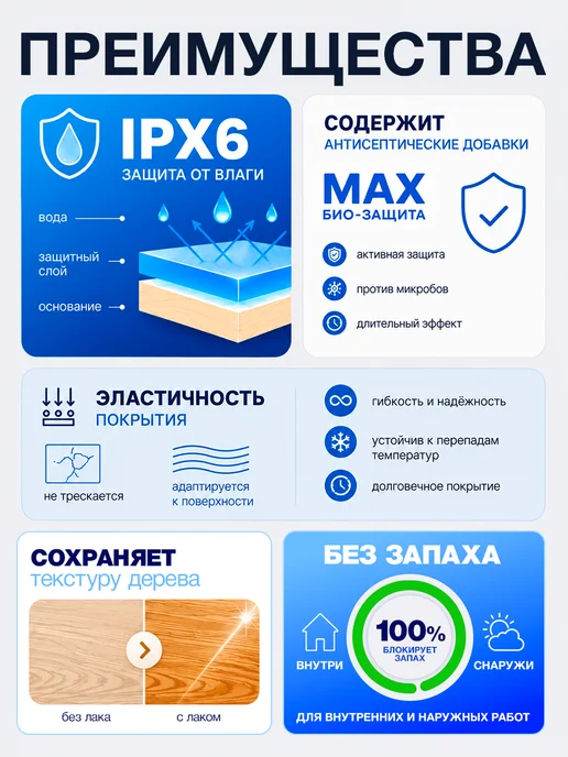 Malare Лак акриловый для дерева без запаха быстросохнущий 0,9 кг, 900 г, фото 2
