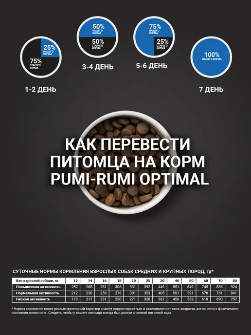 Сухой корм PUMI-RUMI Optimal для собак, крупные, рыба, 15 кг, фото 7