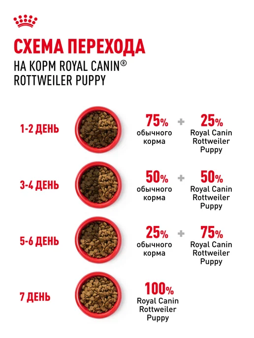 Сухой корм Royal canin Ротвейлер для собак, щенки, 12 кг, фото 7