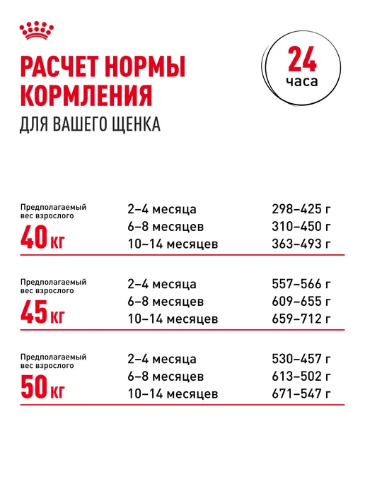 Сухой корм Royal canin Ротвейлер для собак, щенки, 12 кг, фото 8