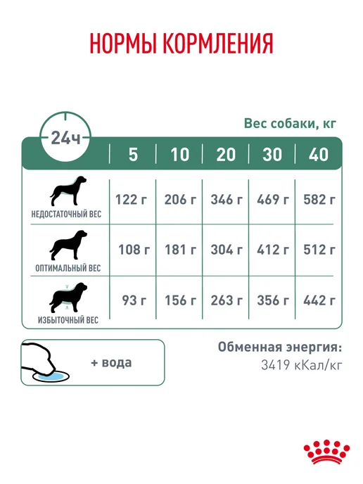 Сухой корм Royal canin Диабетом Diabetic для собак, 12 кг, фото 7