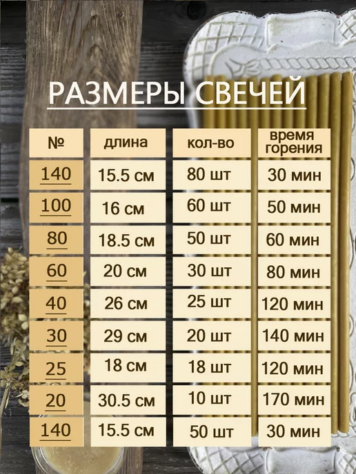 Даниловские свечи Свечи церковные восковые освященные №80 (18см 50 шт), 50 шт, фото 3