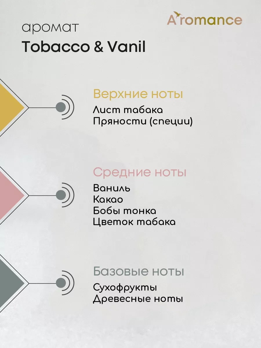 Освежитель воздуха парфюмированный для дома Tobacco & Vanil Aromance  175083136 купить за 565 ₽ в интернет-магазине Wildberries