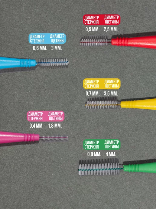 Plackers Межзубные ершики Dental Brush XS 0,4 мм. (32 шт.) + колпачок, 32 шт, фото 5