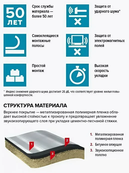 ТехноНИКОЛЬ Рулонная звукоизоляция пола 7 м, 7 м, фото 2