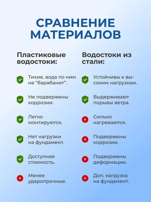 Альта Профиль Колено 45° для пластиковой трубы водостока, коричневый, фото 3