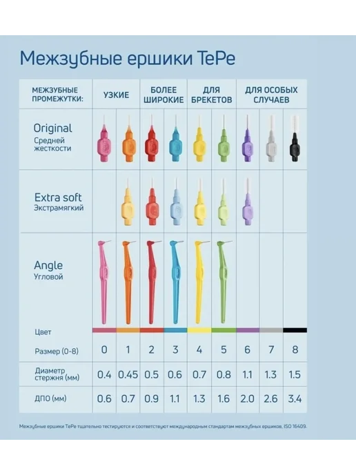 TePe Межзубные ершики Interdental Brush (набор разного диаметра), 6 шт, фото 8