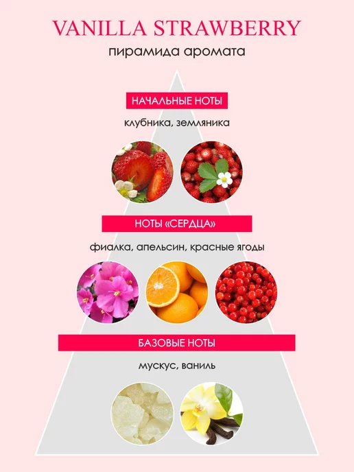 EUROLUXE Туалетная вода с запахом клубники Vanilla Strawberry 50 мл, 50 мл, фото 2