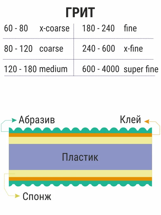 Sunshine Пилка для ногтей 100-180 набор WHITE узкая луна, 25 шт, 25 шт, фото 3