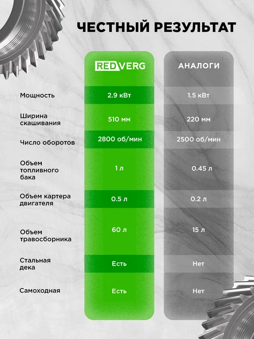 REDVERG Газонокосилка бензиновая самоходная для травы, 1 л, 2 шт, фото 7