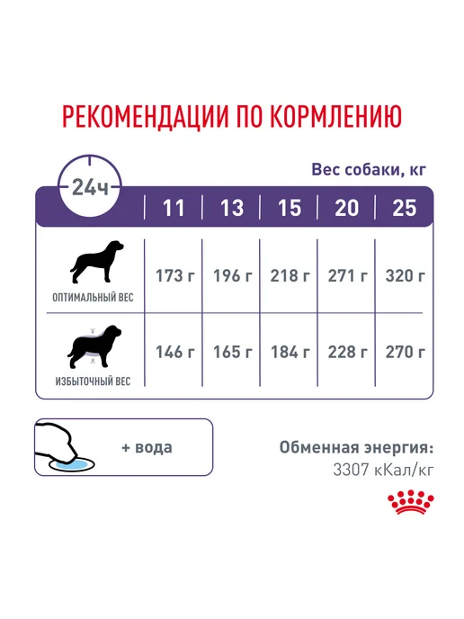 Сухой корм Royal canin для собак, средние, стерилизованные, 3,5 кг, фото 8