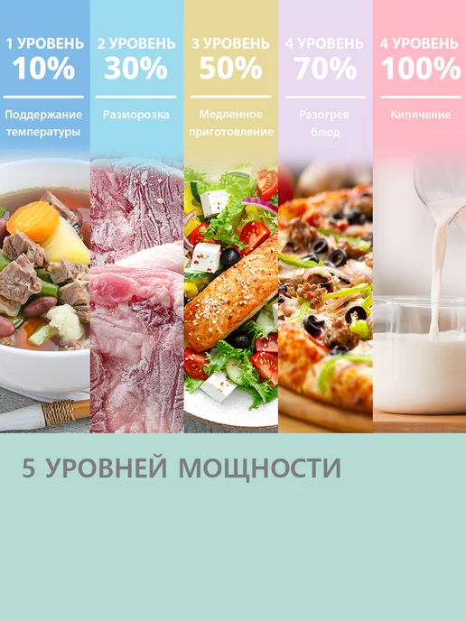 Встраиваемая микроволновая печь Comfee CBM200GB, 800 Вт, поворотный стол, камера 20 л, 8 автопрограмм, размораживание, черное стекло, 20 л, фото 3