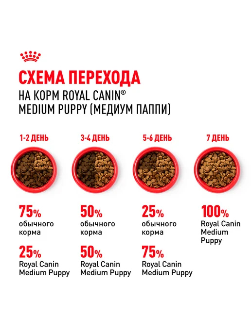 Сухой корм Royal canin для собак, средние, щенки, 3 кг, фото 7