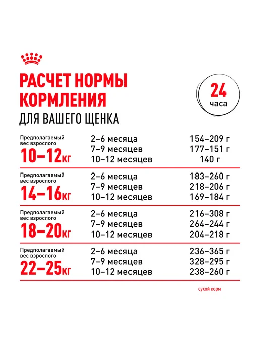 Сухой корм Royal canin для собак, средние, щенки, 3 кг, фото 8