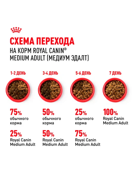 Сухой корм Royal canin для собак, взрослые, средние, 3 кг, фото 7