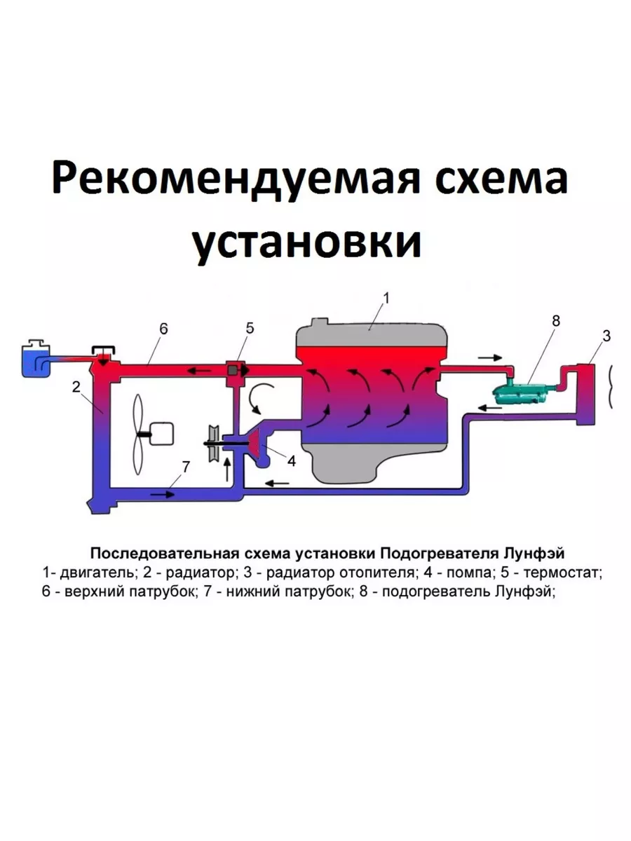 Котел Webasto Thermo Top Evo Start. Установка официального дилера