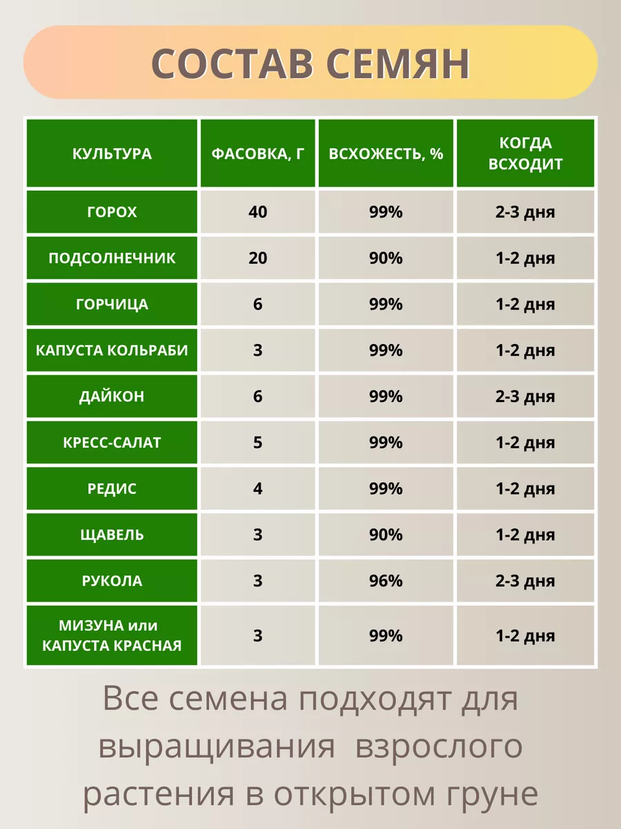 Набор микрозелени для выращивания семена на микрозелень ShpiNat выращивай  дома 175620084 купить за 531 ₽ в интернет-магазине Wildberries