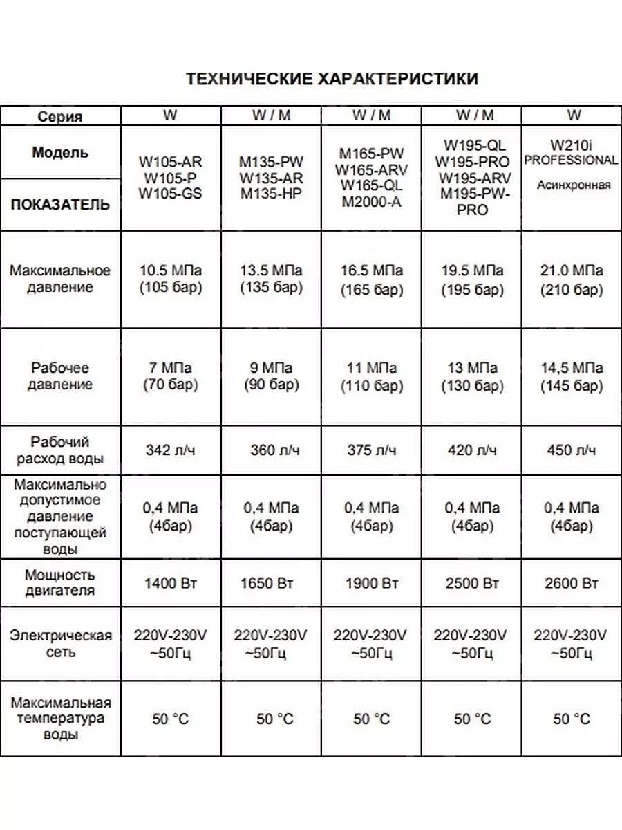 Мойка высокого давления, автомойка, минимойка HUTER M2000-A Huter 175738580  купить за 10 455 ₽ в интернет-магазине Wildberries