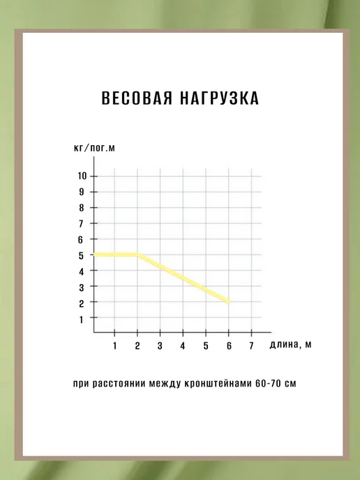 База Карнизов Карниз для штор настенный двухрядный, белый, фото 5