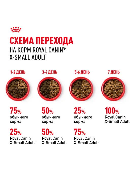 Сухой корм Royal canin Икс Смолл для собак, взрослые, мелкие, 3 кг, фото 8