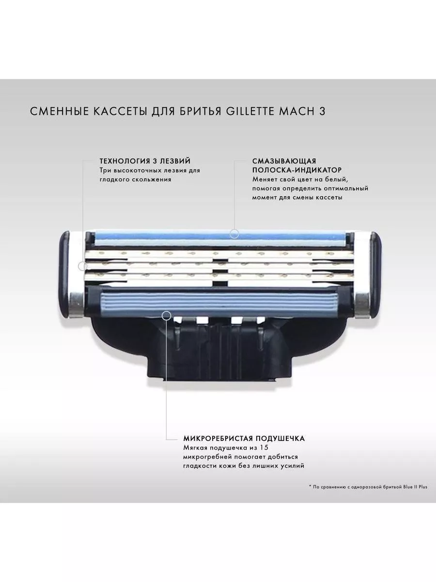 Кассеты для бритья gillette mach3/ Кассеты для бритвы, 8 шт Mach 3  175854004 купить в интернет-магазине Wildberries