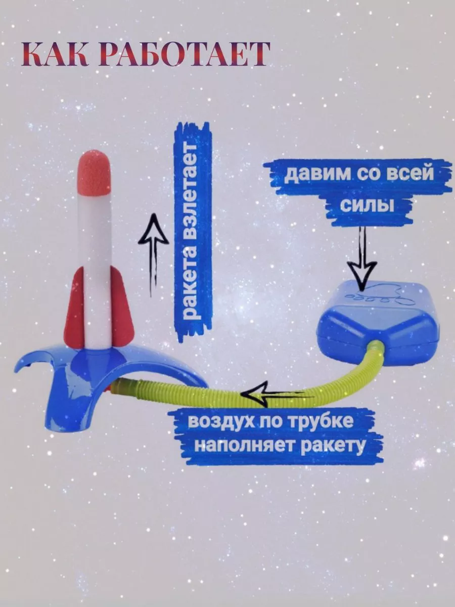 Ракета летающая