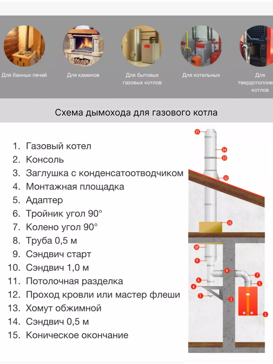 Сэндвич труба 1метр d150/230мм для дымохода Пик 175967253 купить за 3 439 ₽  в интернет-магазине Wildberries