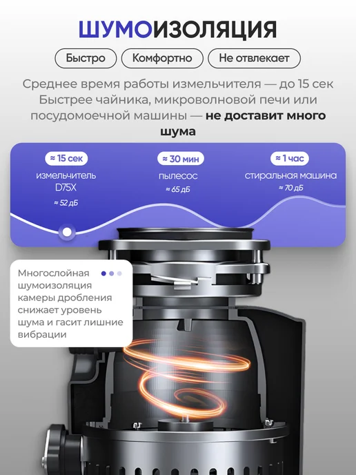 STOEWER Измельчитель Пищевых отходов D75X Max, вариант, фото 5