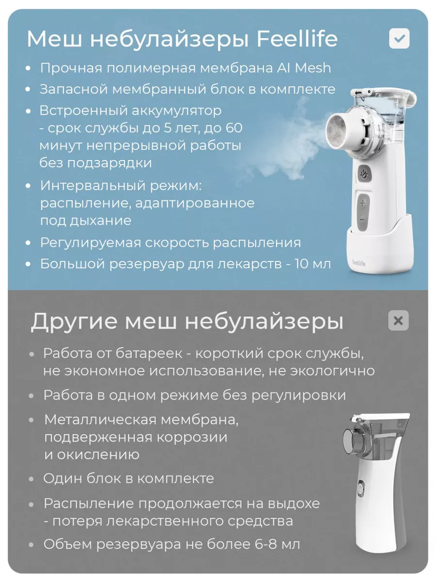 Ингалятор меш Air Pro IX портативный беспроводной Feellife 176188017 купить  за 4 492 ₽ в интернет-магазине Wildberries