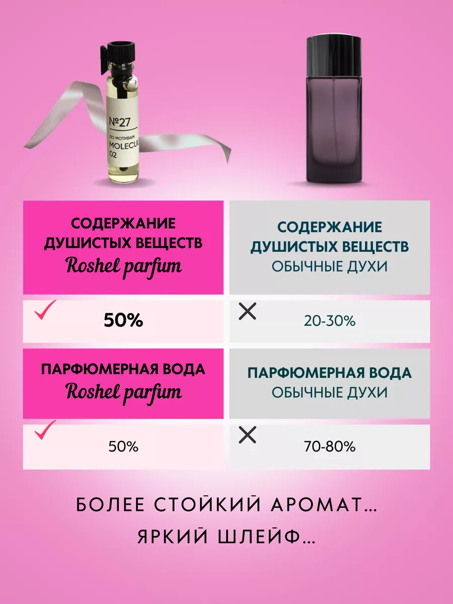 Духи женские сладкие стойкие масляные, набор пробников 19 шт Roshel Parfum  176213764 купить за 462 ₽ в интернет-магазине Wildberries