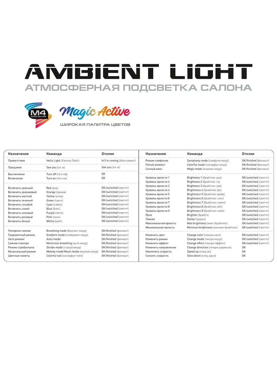 Атмосферная подсветка салона Ambient light M4 24 элем. MTF light 176239259  купить за 19 511 ₽ в интернет-магазине Wildberries